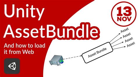 BuildAssetBundles () API. . Asset bundle creator unity